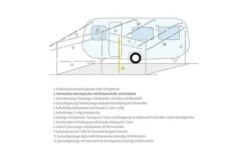 Berger Senkrechtstütze / Orkanstütze Stahl -Camping im Freien 12697 21189