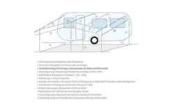 Berger Dachhakenstange -Camping im Freien 12714 186958